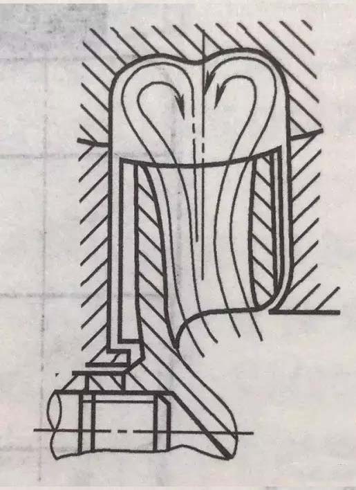 图2 沃曼泵的内涡流